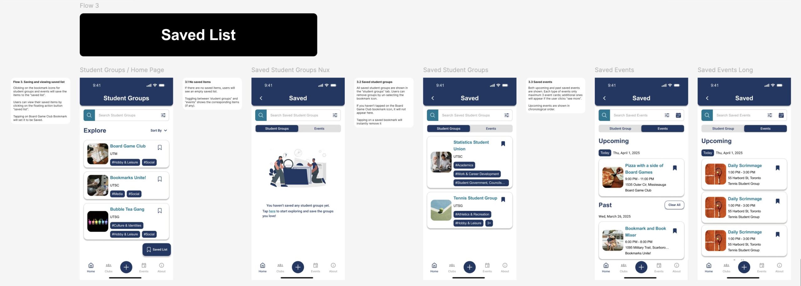 Example screenshot of user flow documentation.
